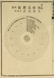 崇禎暦書暦引図編1