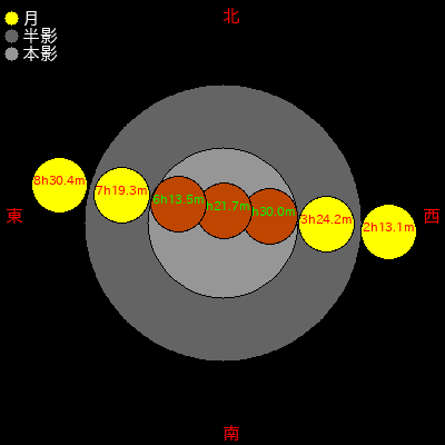  2018/07/28 (ʿ30ǯ0728) 