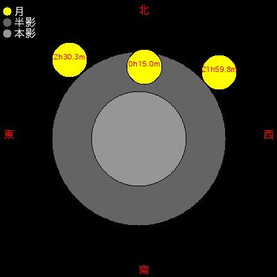  1788/06/19 (ŷ08ǯ0516) ȾƷ