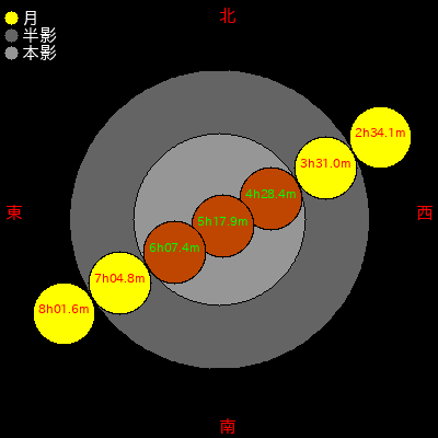  2304/03/23 (286ǯ0323) 