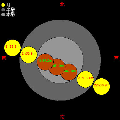  1873/11/05 (06ǯ1105) 