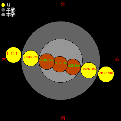   412/11/05 (ŷĸǯ1016) 