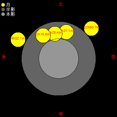  1879/12/29 (12ǯ1229) ʬ