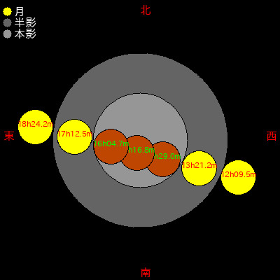  1682/08/18 (ŷ02ǯ0716) 