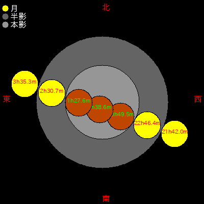   799/07/22 (18ǯ0615) 