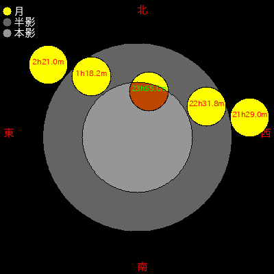  1793/08/21 (05ǯ0715) ʬ